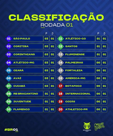 tabela jogos brasileirao 2022